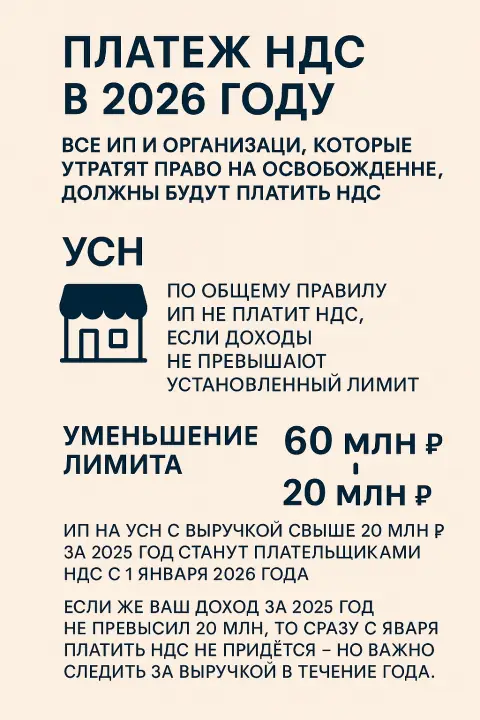 Ещё короче в картинке