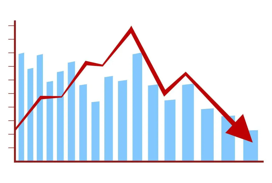 Резкое падение налоговой нагрузки