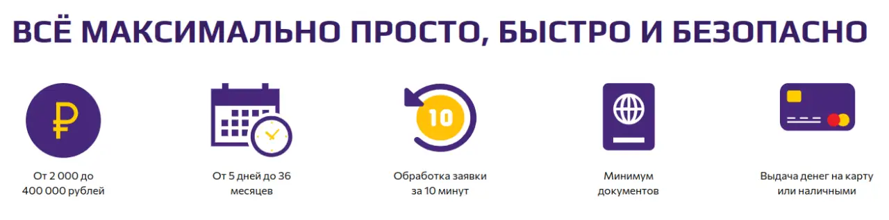 Советы по выбору суммы и срока