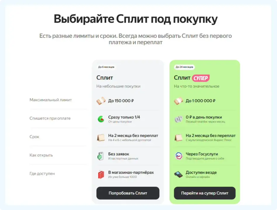 Приложение Сплит Яндекс