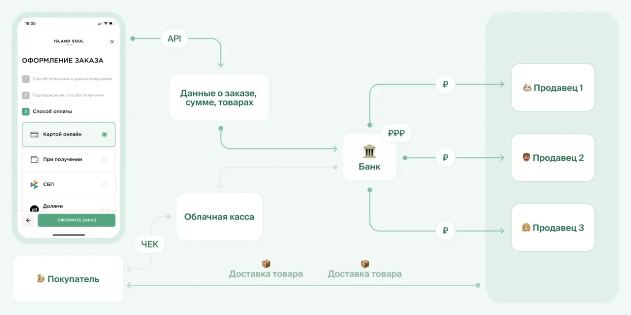 Как работает сплитование