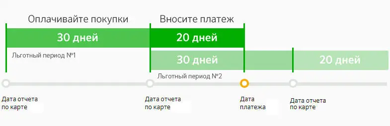 Как рассчитать и внести обязательный платёж