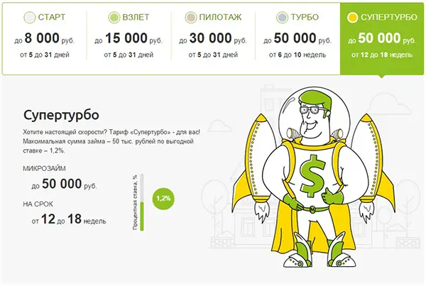 Погашение и продление займа в Манимен: все способы оплаты и условия пролонгации Погашение и продление займа в Манимен: все способы оплаты и условия пролонгации