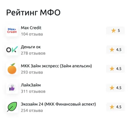 Отзывы об МФО