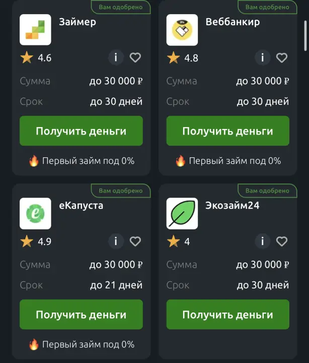 ТОП действующих МФО