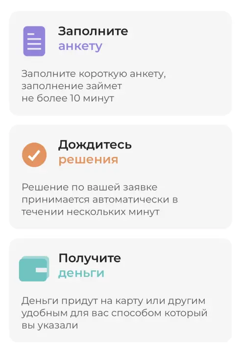 Шаги оформления заявки