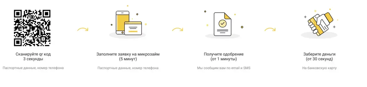 Как взять займ