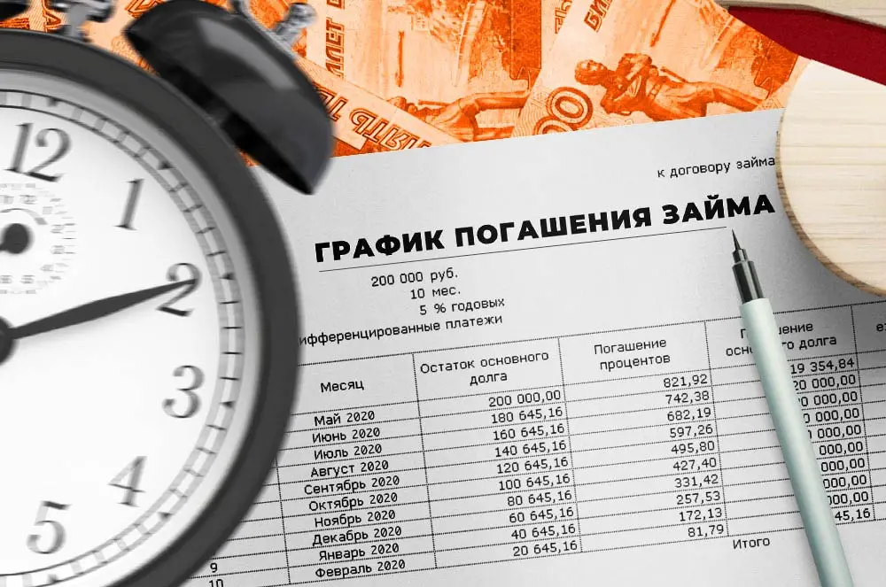 Досрочное погашение и частичный платёж Досрочное погашение и частичный платёж