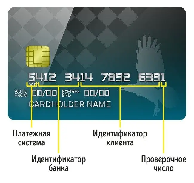 Ещё одна картинка с расшифровкой цифр на банковской карте Ещё одна картинка с расшифровкой цифр на банковской карте