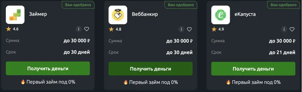 ТОП 3 МФО по версии Банкпрофи ру