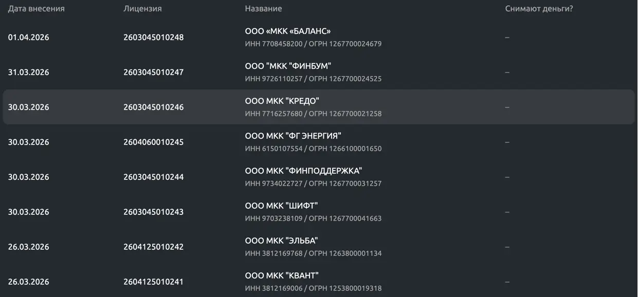 МФО, которые работают по лицензии ЦБ РФ