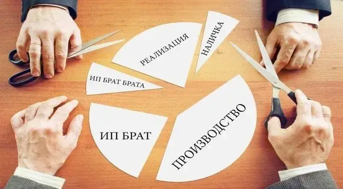 Типичное дробление бизнеса