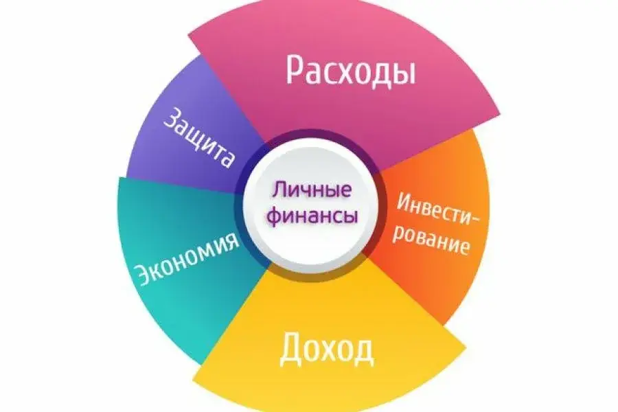 Как подготовить личные финансы к «длинной паузе»