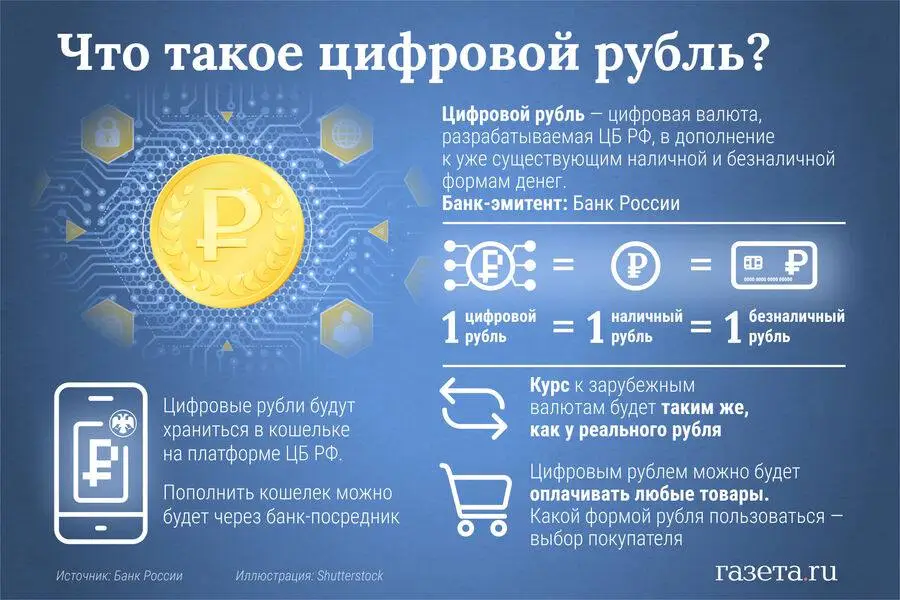 Что такое цифровой рубль