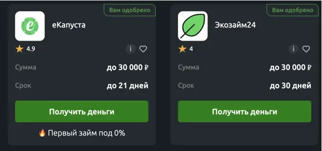 Известные МФО по займам