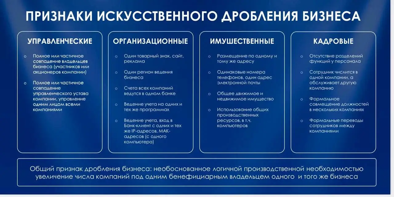 Признаки дробления бизнеса с точки зрения ИФНС