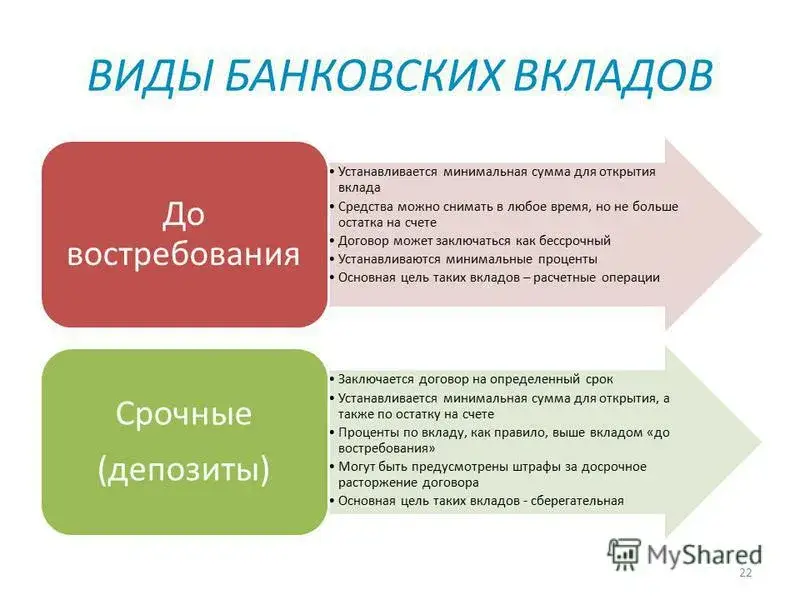 Срочный вклад Срочный вклад