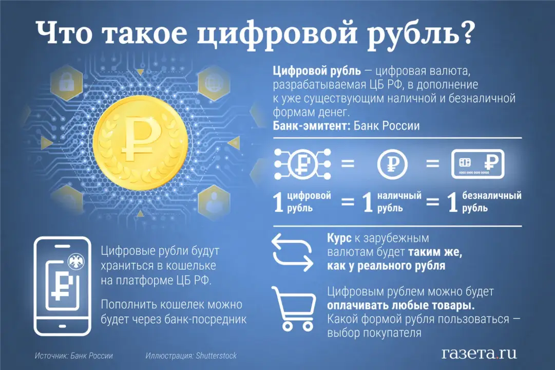 Что такое цифровой рубль