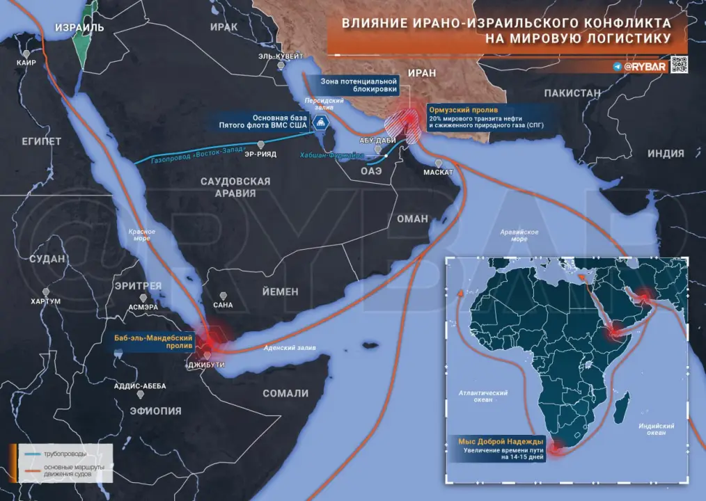 Ормузский пролив