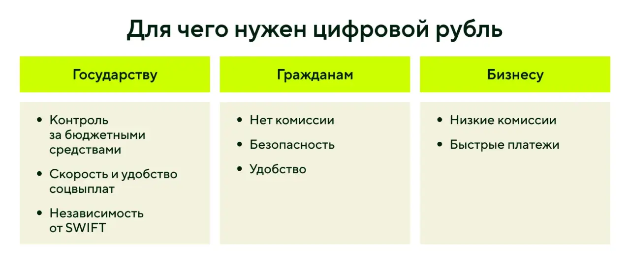 Для чего нужен цифровой рубль