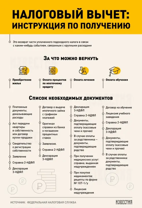 Налоговый вычет, инструкция в картинке