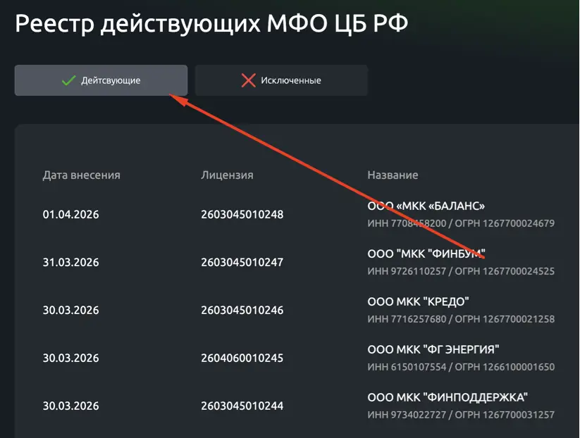 Здесь список действующих МФО, МФК и МКК
