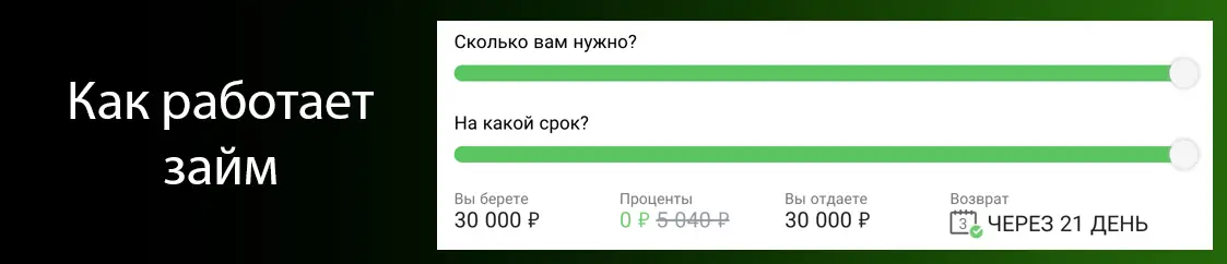 Так работает займ в МФО еКапуста Так работает займ в МФО еКапуста