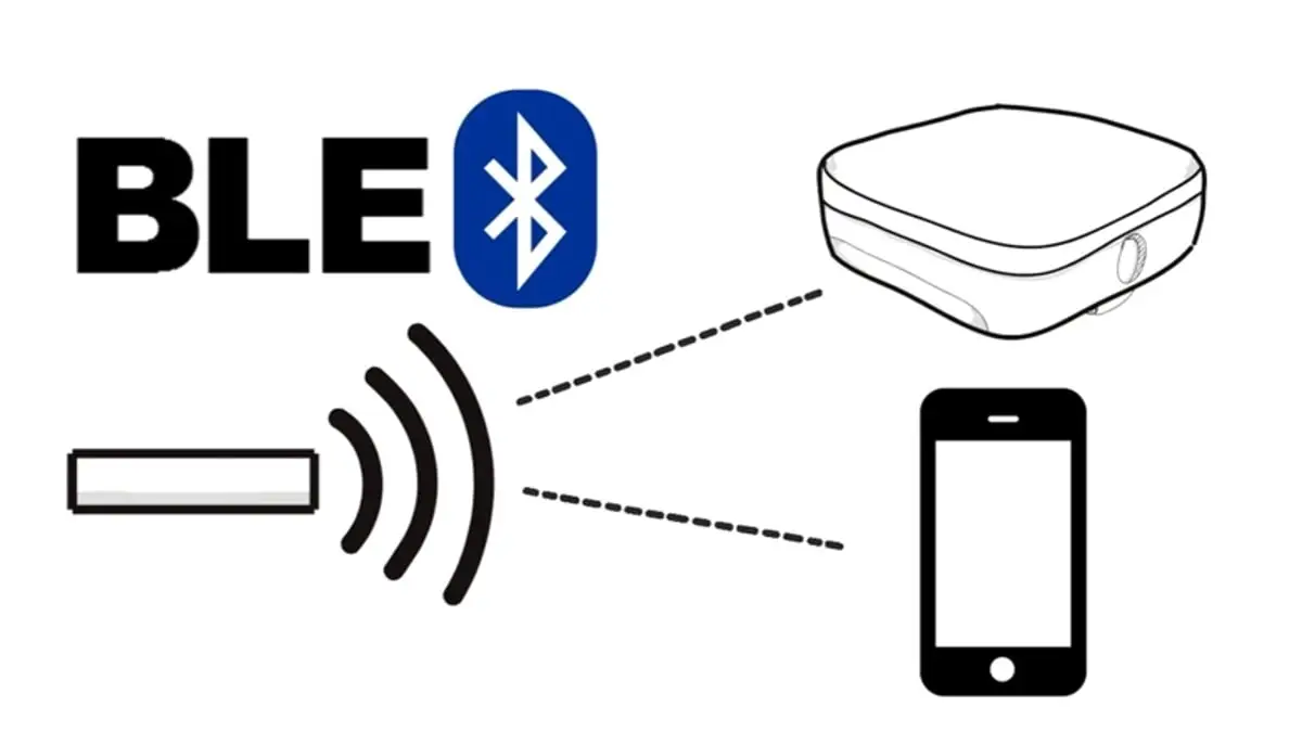 Bluetooth Low Energy (BLE)