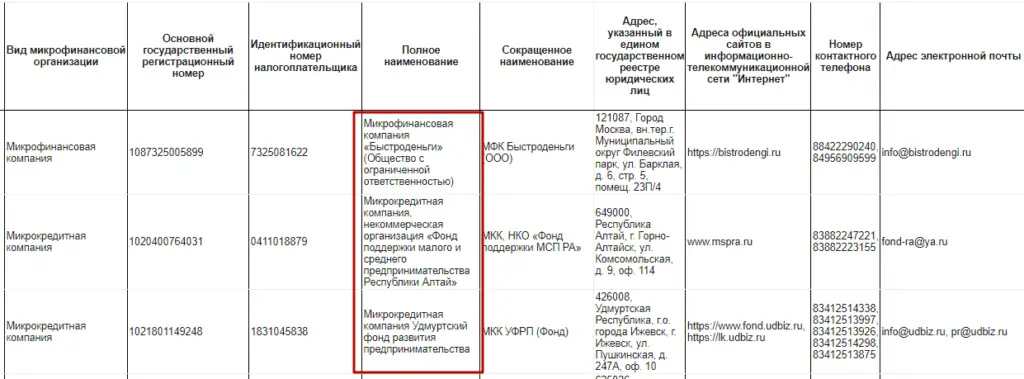 Реестр МФО ЦБ РФ