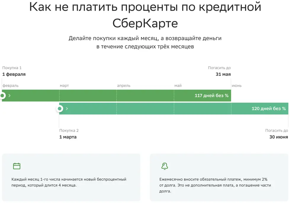 Инструкция как не платить проценты по кредитной СберКарте