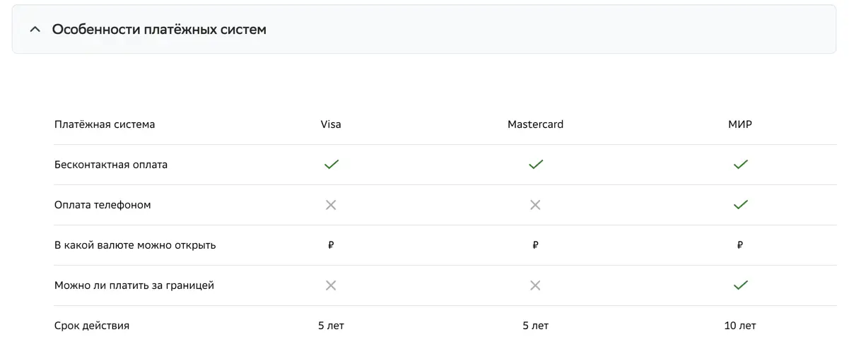 Особенности платежных систем по карте Сбербанк