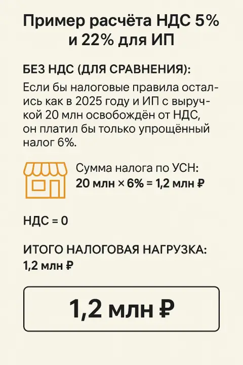 Пример расчета налога без НДС (для сравнения)