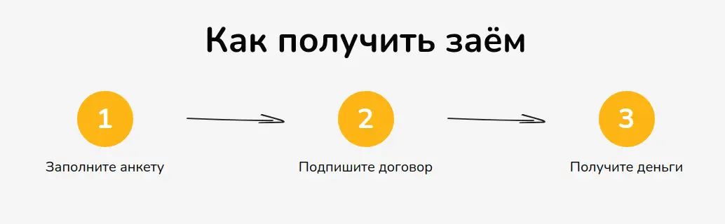 Шаги по получению займа в Bunny Money Шаги по получению займа в Bunny Money