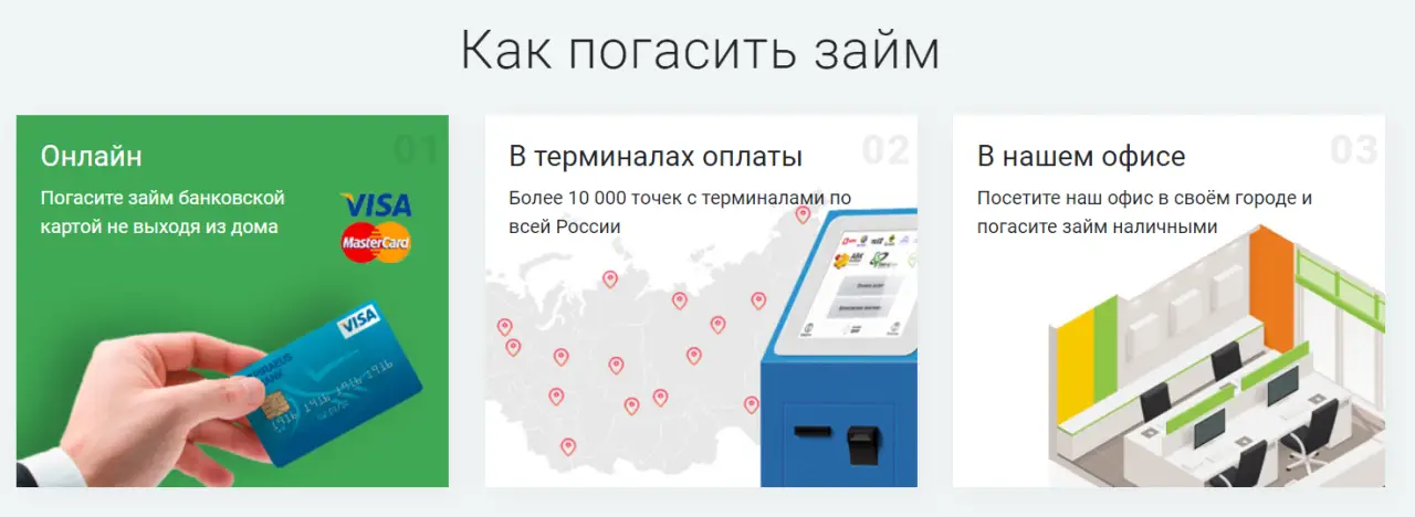 Способы погашения займа в Fanmoney Способы погашения займа в Fanmoney