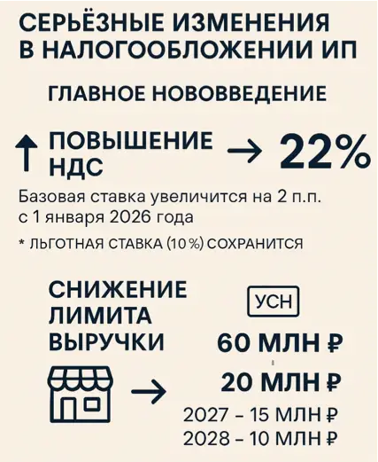Простыми словами на картинке об НДС для ИП в 2026 году